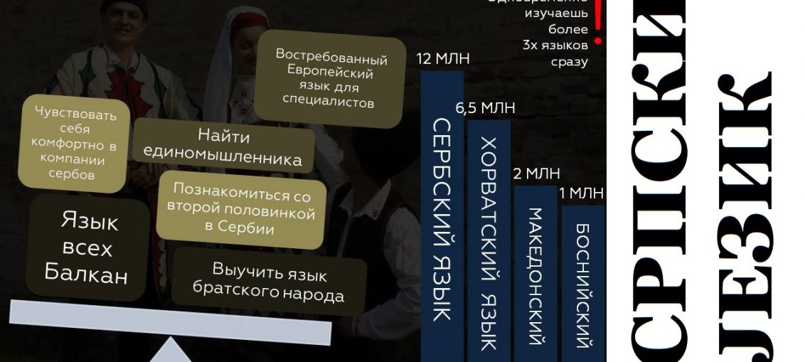 Курсы сербского языка в Москве