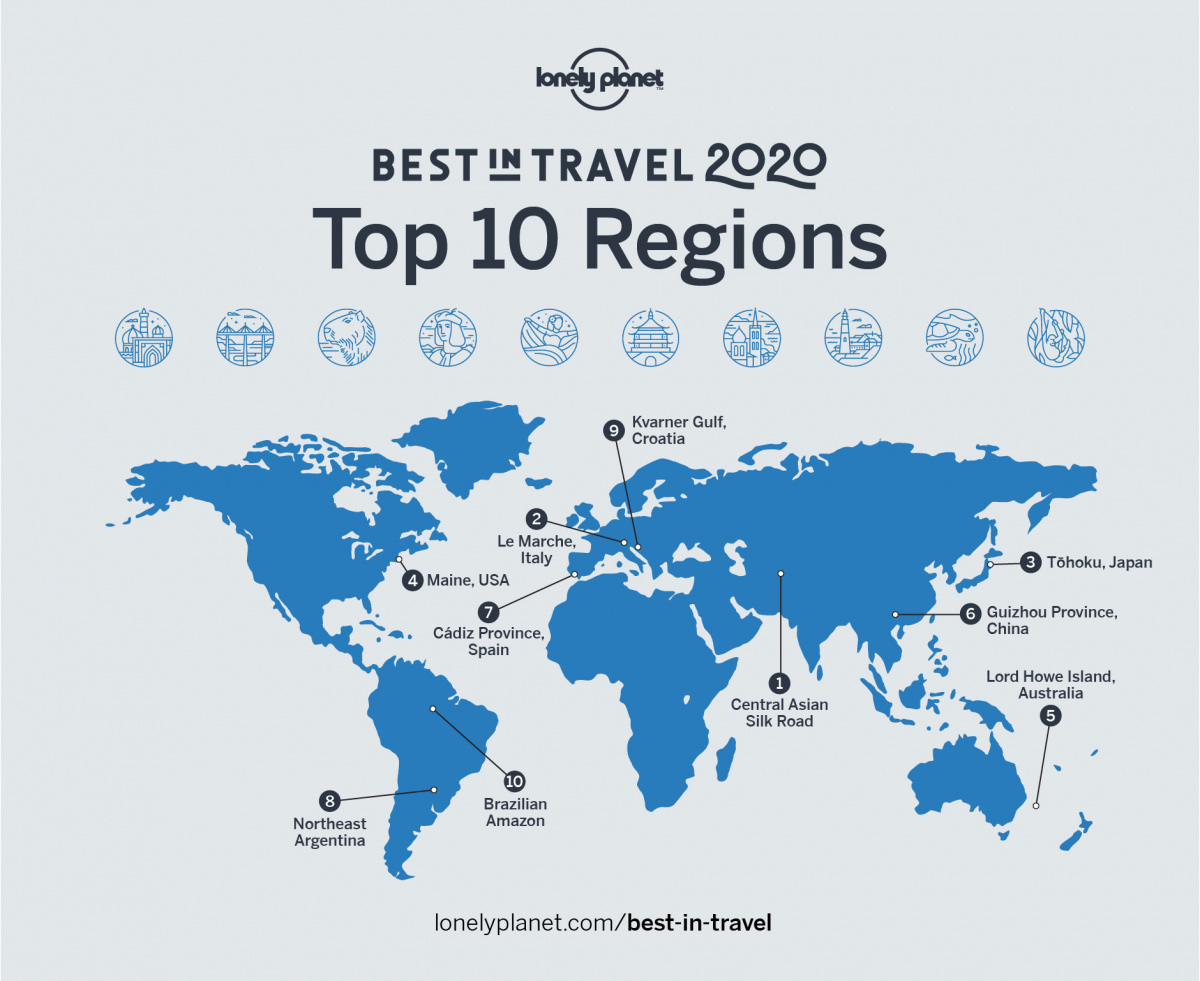 Top regions