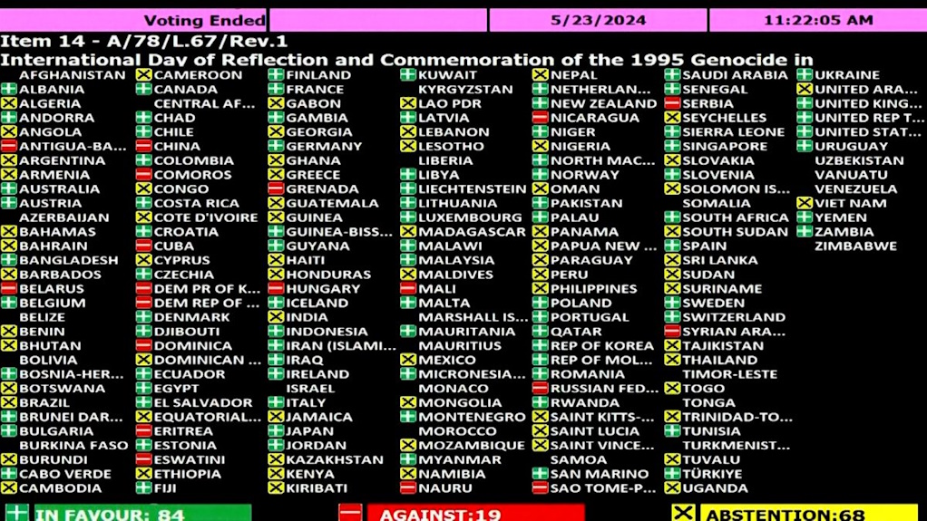 Итоги голосования за позорную резолюцию по Сребренице в ООН